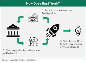 Banks & NBFCs